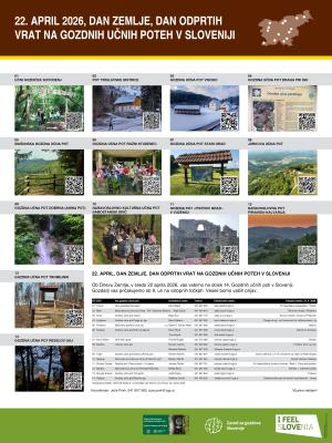 Izbrane gozdne učne poti (GUP) 2026