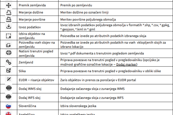 Opis orodij orodne vrstice
